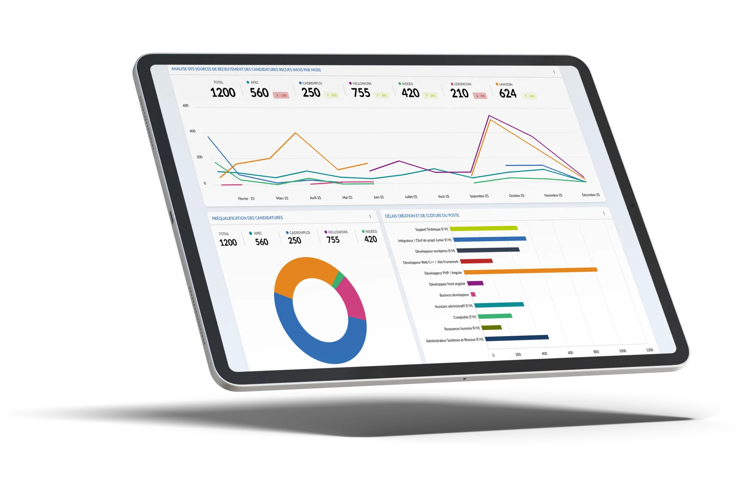 Tableau de bord reporting